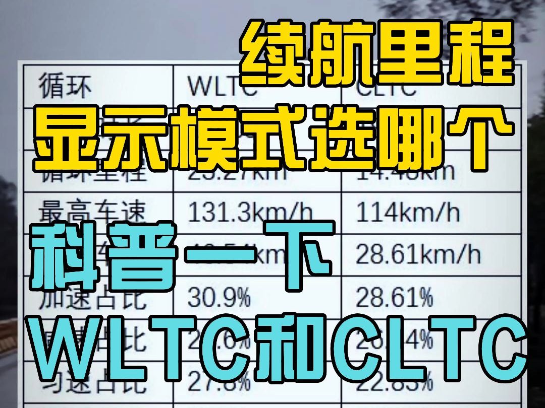 详细说说CLTC续航与WLTC续航的区别,问界新M7续航里程显示模式应该选择哪个?哔哩哔哩bilibili