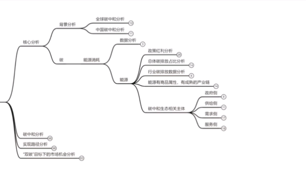 听我说“碳中和”系列——如何建立碳中和的分析框架哔哩哔哩bilibili