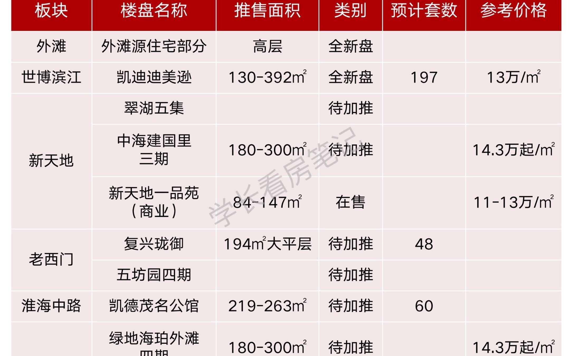 2021年上海楼市新盘汇总哔哩哔哩bilibili