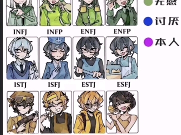 mbti 本intj对各个人格的好感度和个人认为各个人格的攻受程度表