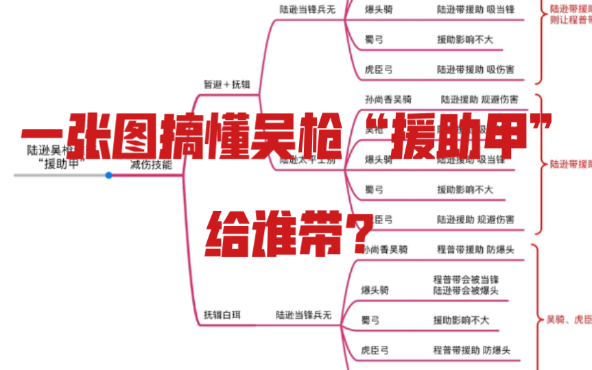 [图]【三国志战略版】陆逊吴枪谁带援助甲？你带对了么？