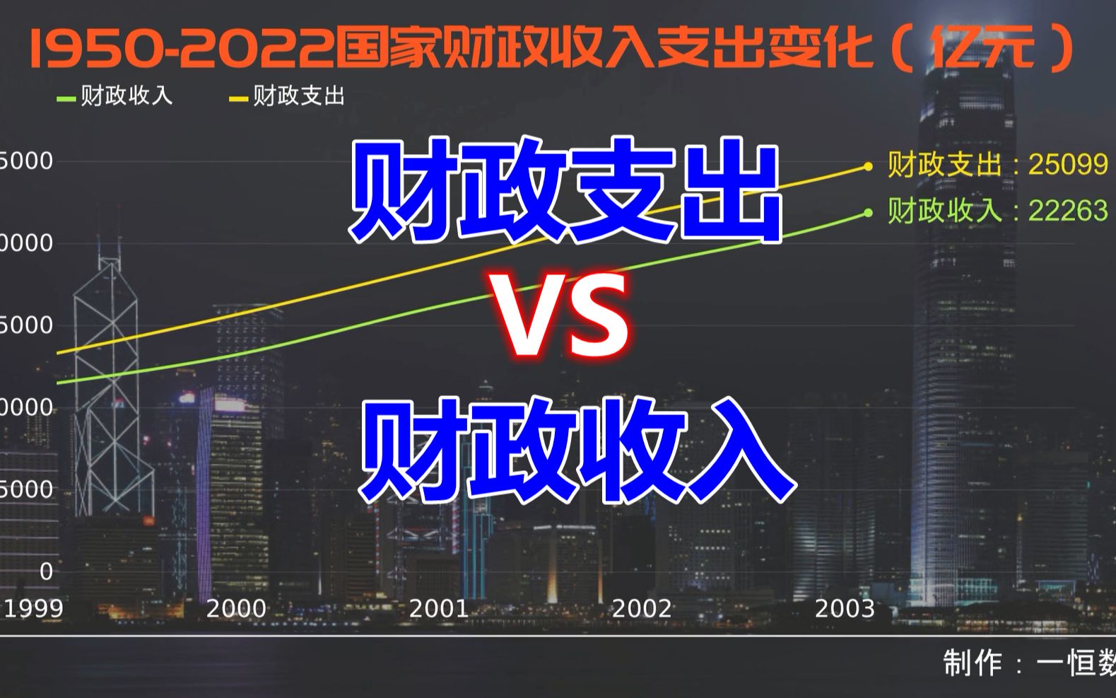 数据可视化:19502022我国财政收入和财政支出对比哔哩哔哩bilibili