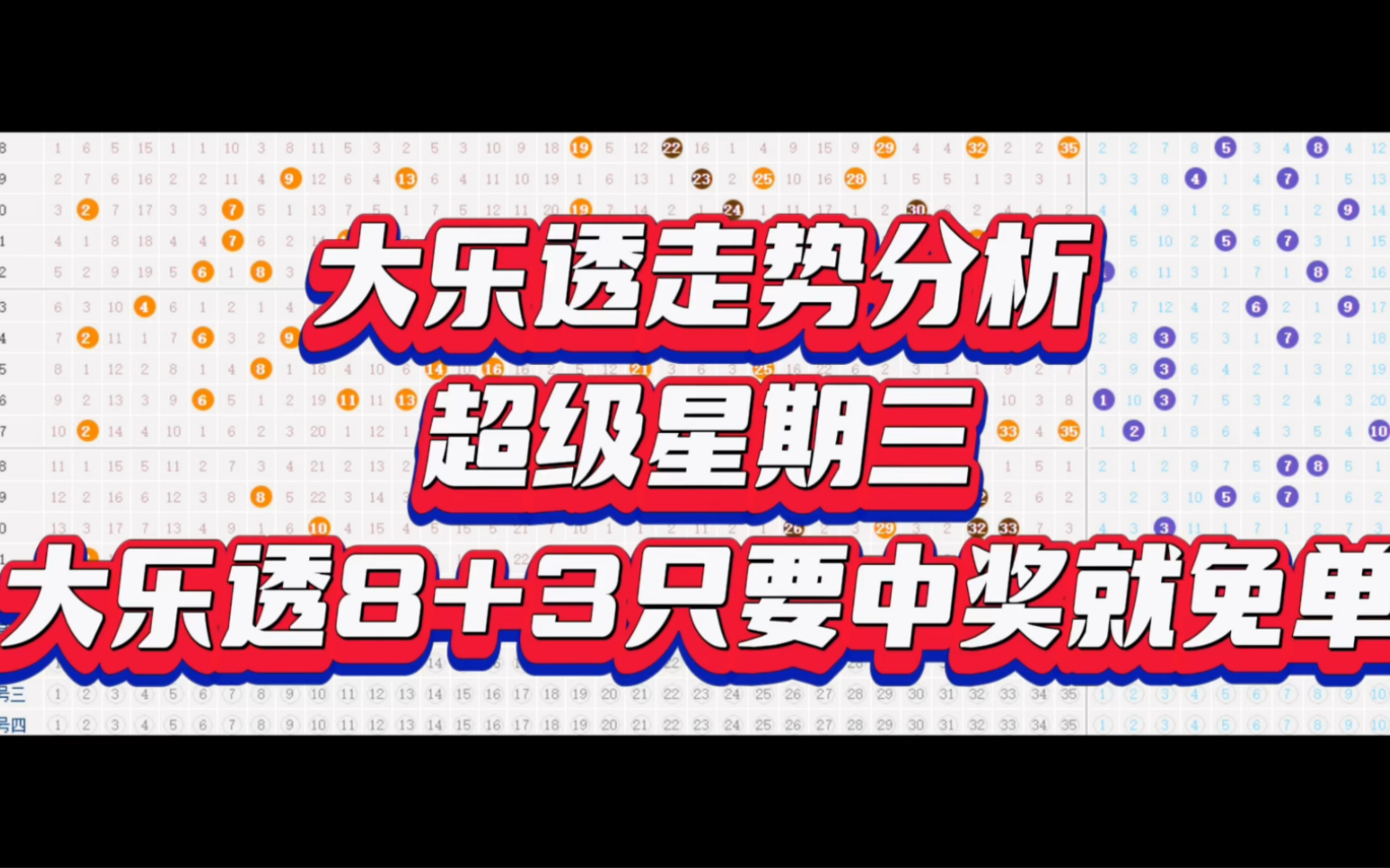 大乐透走势分析,超级星期三8+3追加只要中奖就免单,速来拿捏主任哔哩哔哩bilibili