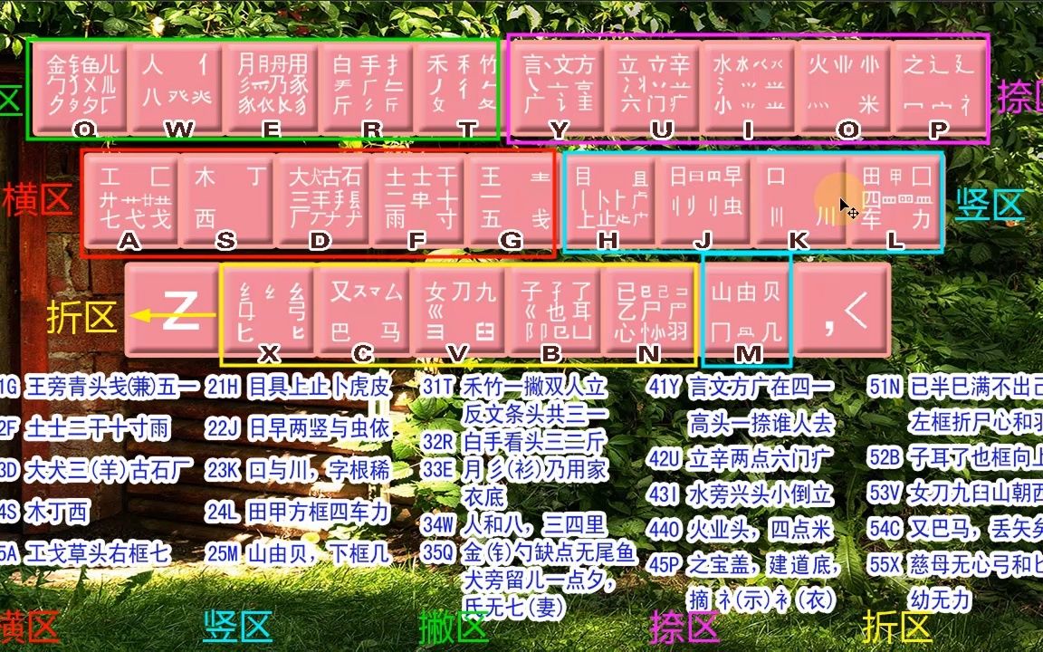 五笔字根表的讲解,从零开始学电脑!老师一步一步教会你哔哩哔哩bilibili