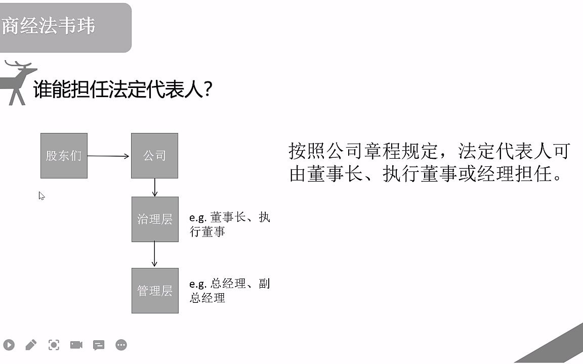 谁能担任法定代表人?(韦玮)【2022年法考客观题】谁能担任公司的法定代表人?由谁决定公司的法定代表人具体是谁?不相干的人可以担任公司的法定代...