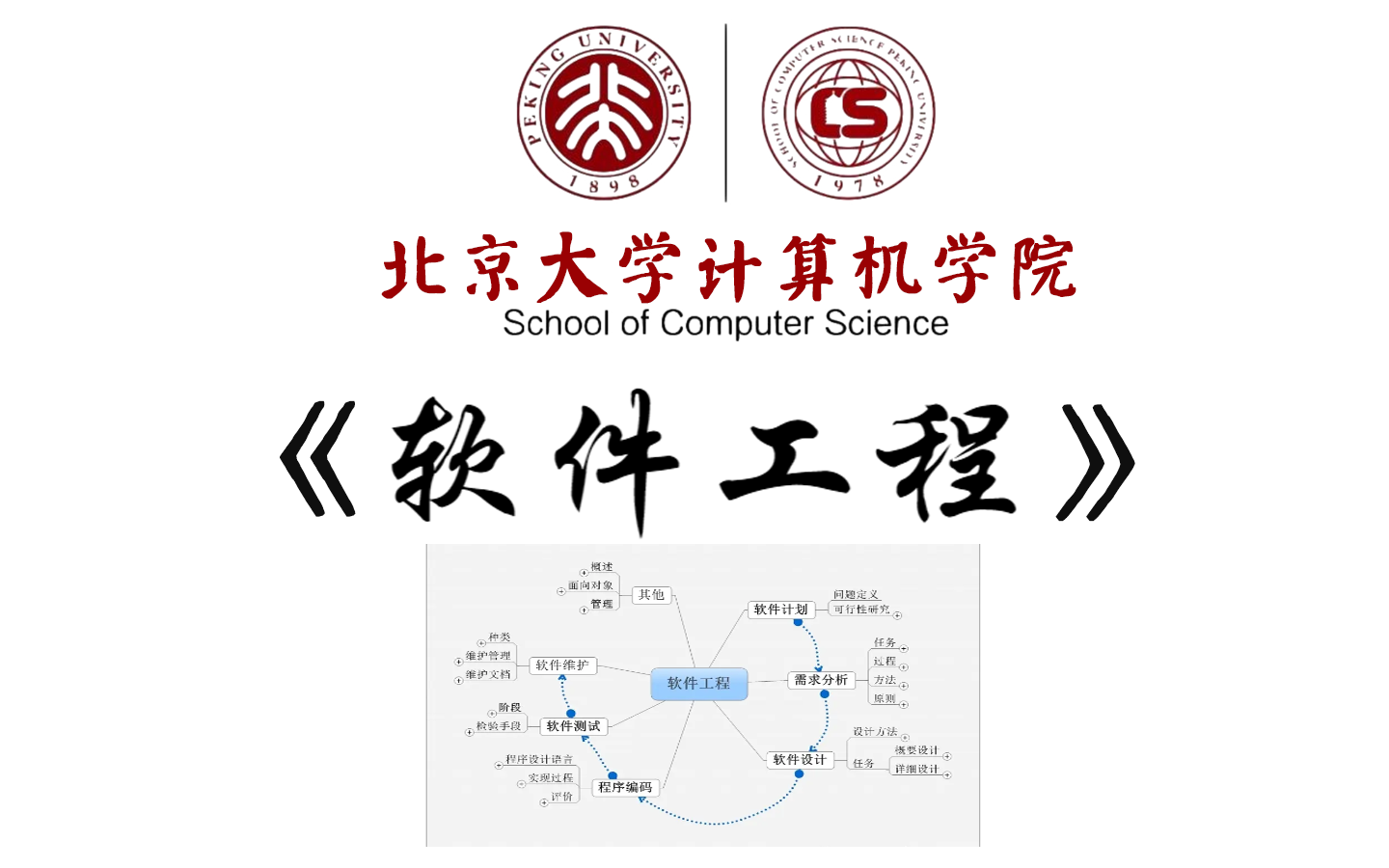 [图]【北京大学】困扰大学四年的软件工程这么通俗易懂吗？可能这就是北大的实力吧！！！（直接学习拿走不谢）