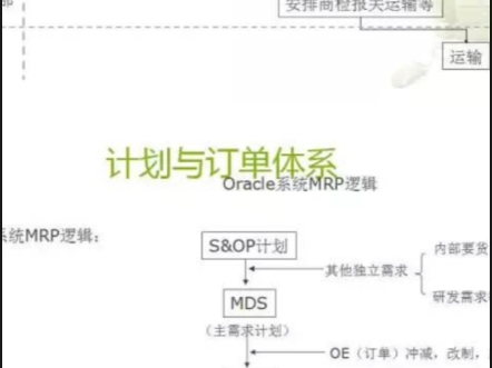 46页PPT深度解读华为供应链管理哔哩哔哩bilibili