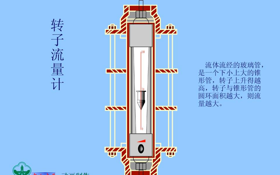 [图]机械原理动画第七期