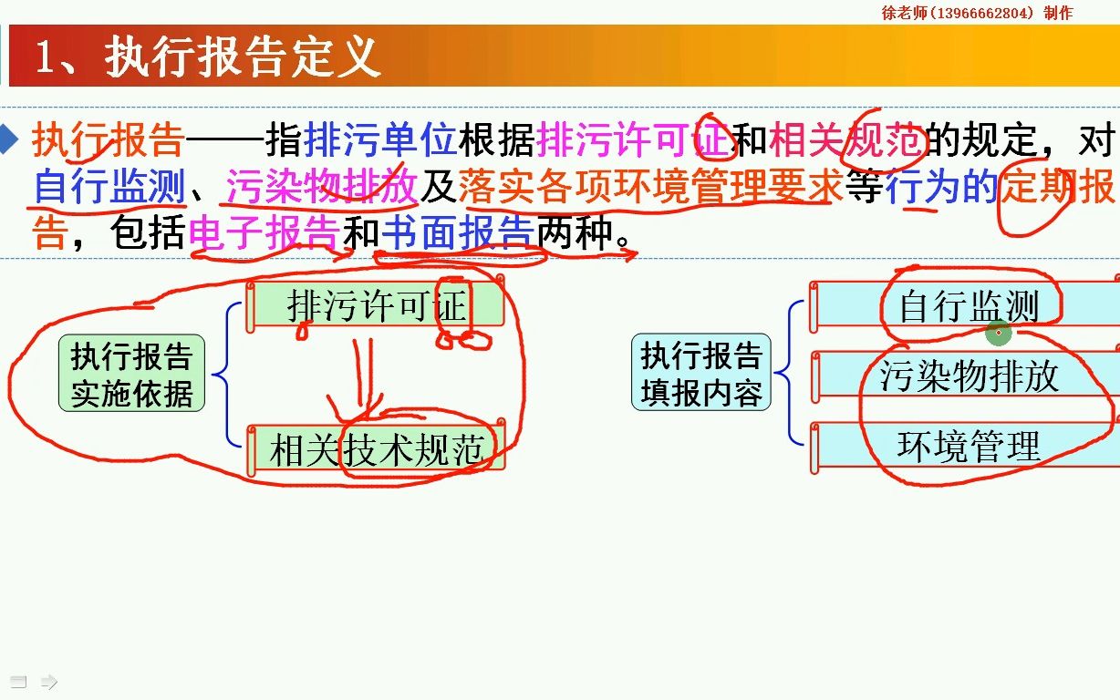 环保大讲堂(二十三)排污许可实施之执行报告简介哔哩哔哩bilibili