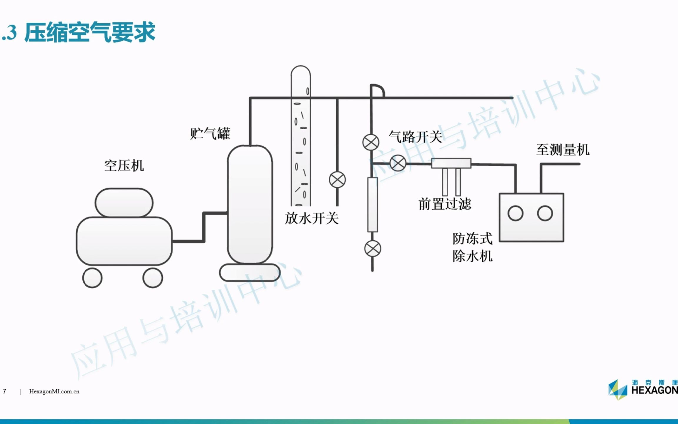 三坐标测量机维护保养 基础知识哔哩哔哩bilibili