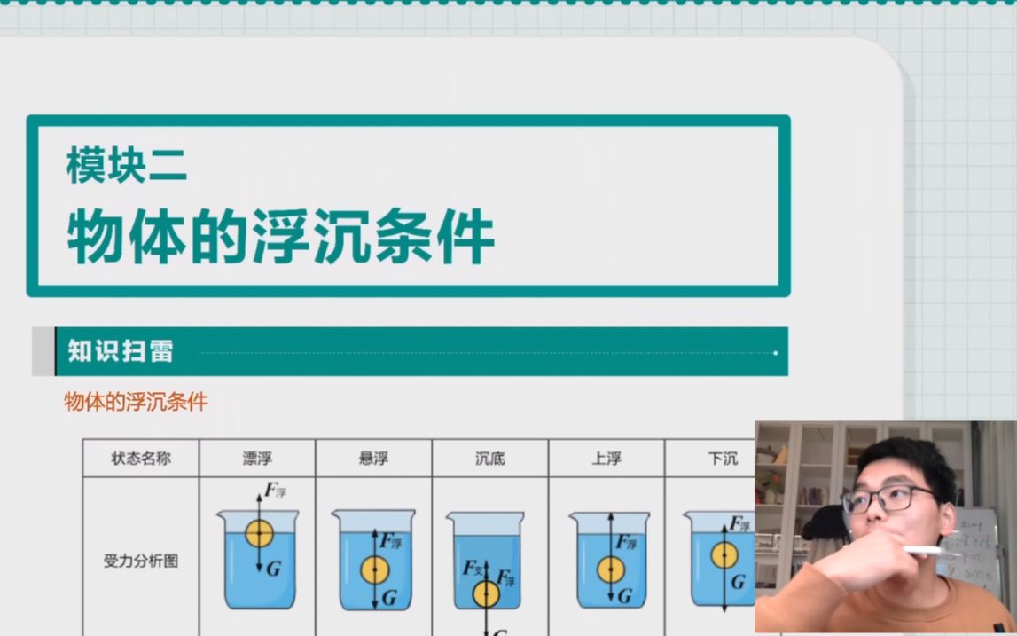 [图]21 知识扫雷 物体的沉浮条件