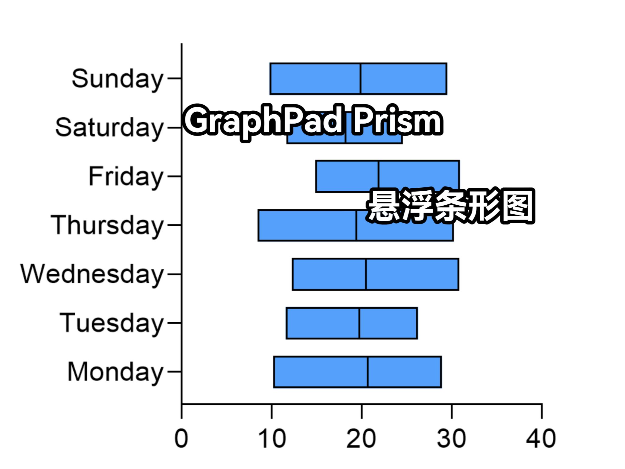 【graphpad prism】画悬浮条形图