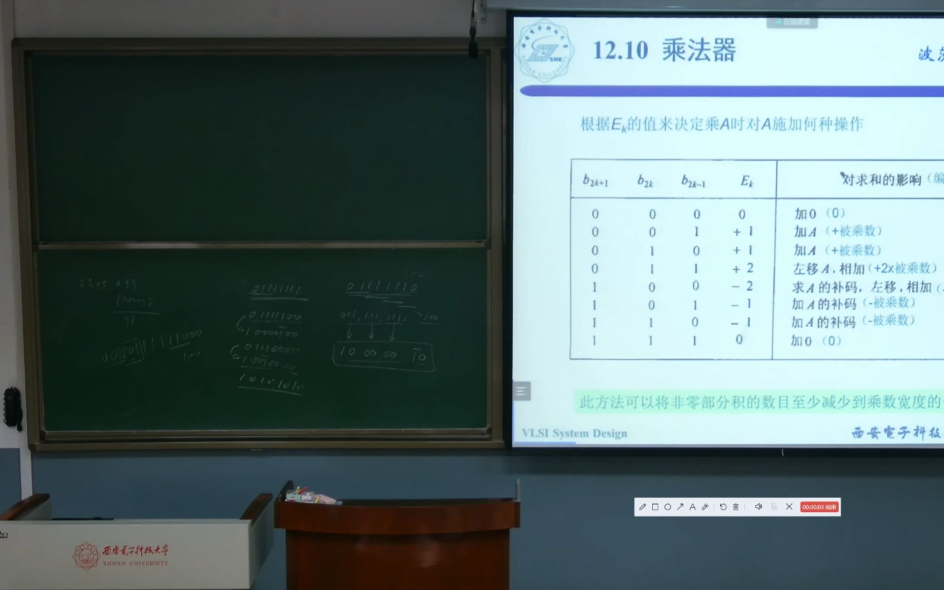 [图]西安电子科技大学微电子学院研究生课程——数字集成系统设计——乘法原理、各种阵列乘法器、树形乘法器、移位器