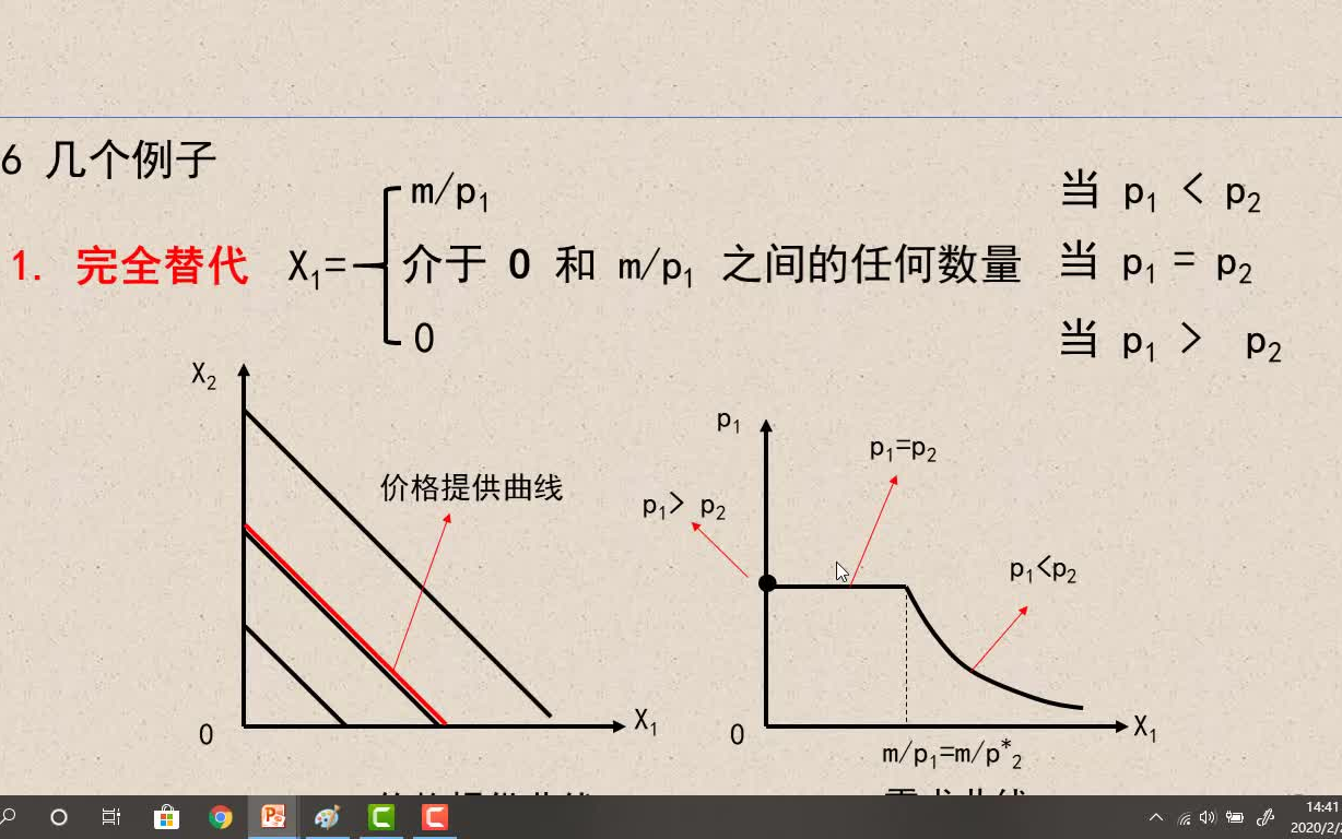 [图]中级微观经济学（范里安）——微观经济学（现代观点）——第六章. 需求2