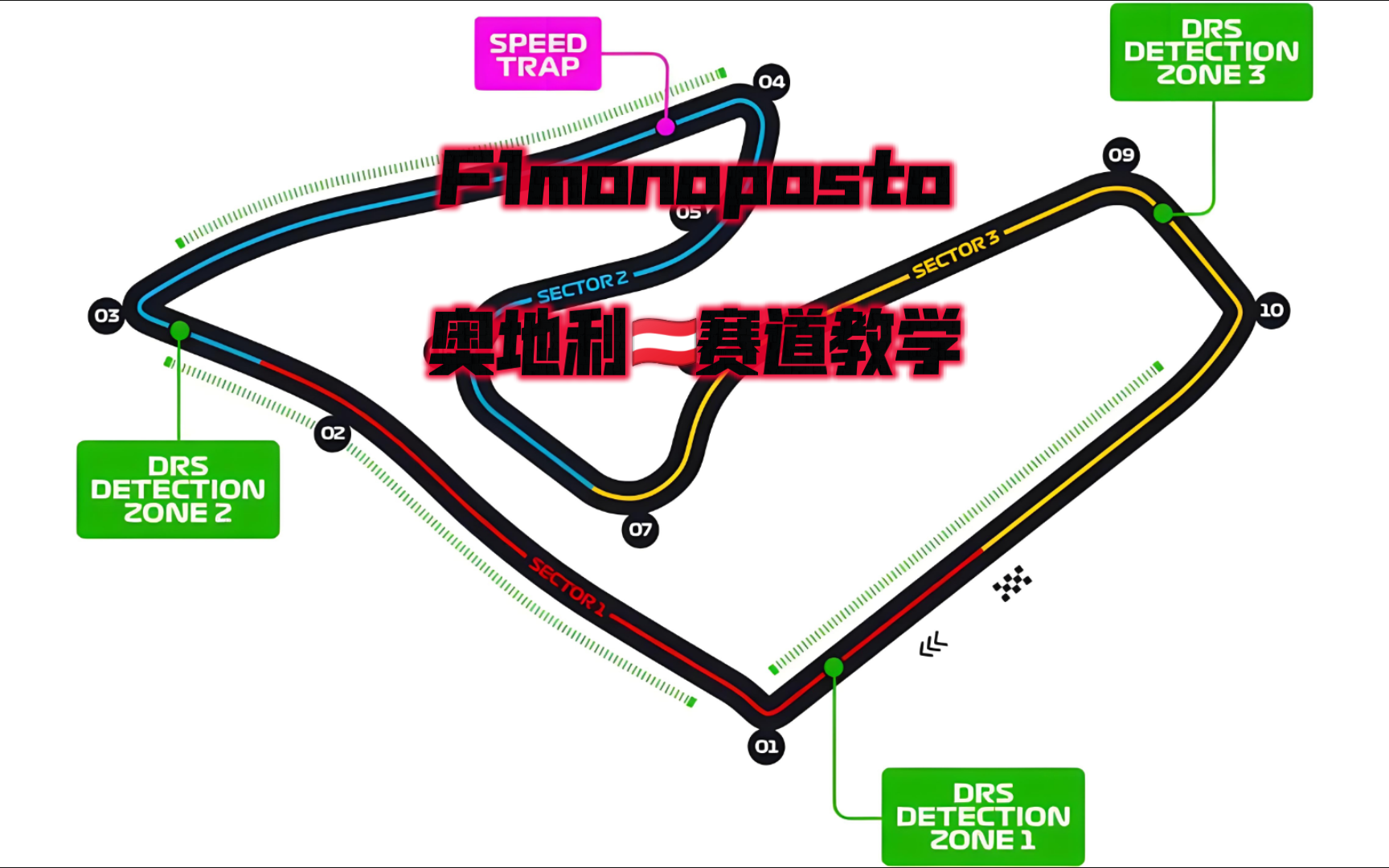 f1monoposto奥地利9695赛道教学