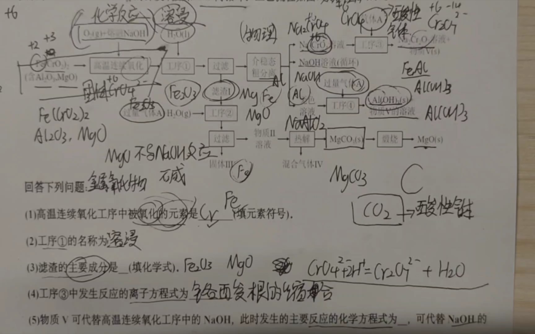 化学工业流程实战I哔哩哔哩bilibili