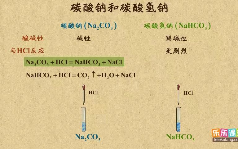 《4》碳酸钠与碳酸氢钠(1)哔哩哔哩bilibili