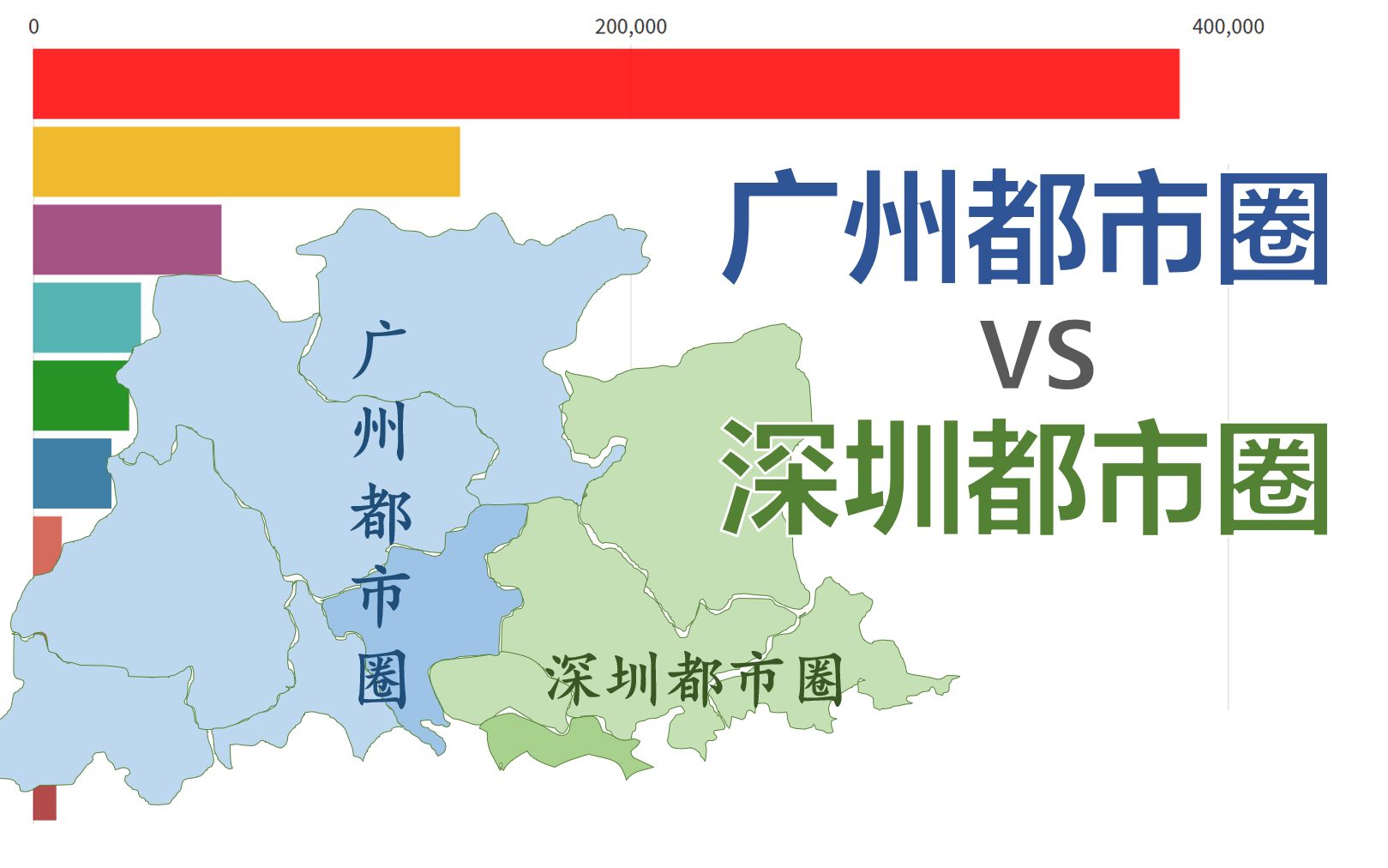 广州都市圈 vs 深圳都市圈 - 2019年gdp排名 【数据可视化】_哔哩哔哩