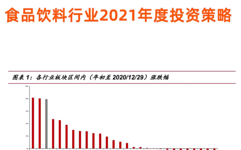 食品饮料行业2021年度投资策略:迎接新需求,拥抱新趋势哔哩哔哩bilibili