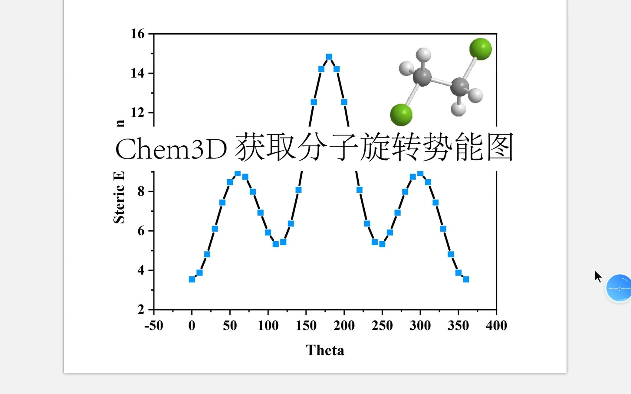 Chem3D获取分子旋转势能图哔哩哔哩bilibili