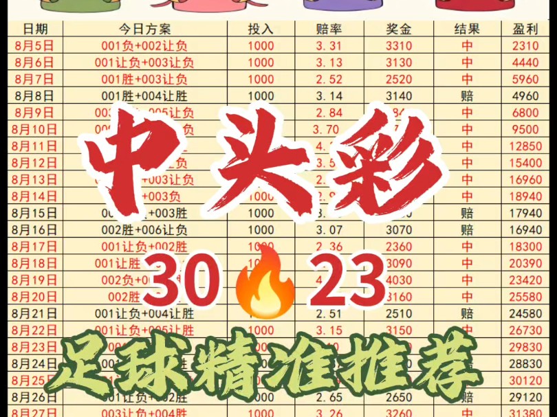 9.5中头彩足球精准推荐,状态很好,已经四连红了!30中23,今天继续收米哔哩哔哩bilibili