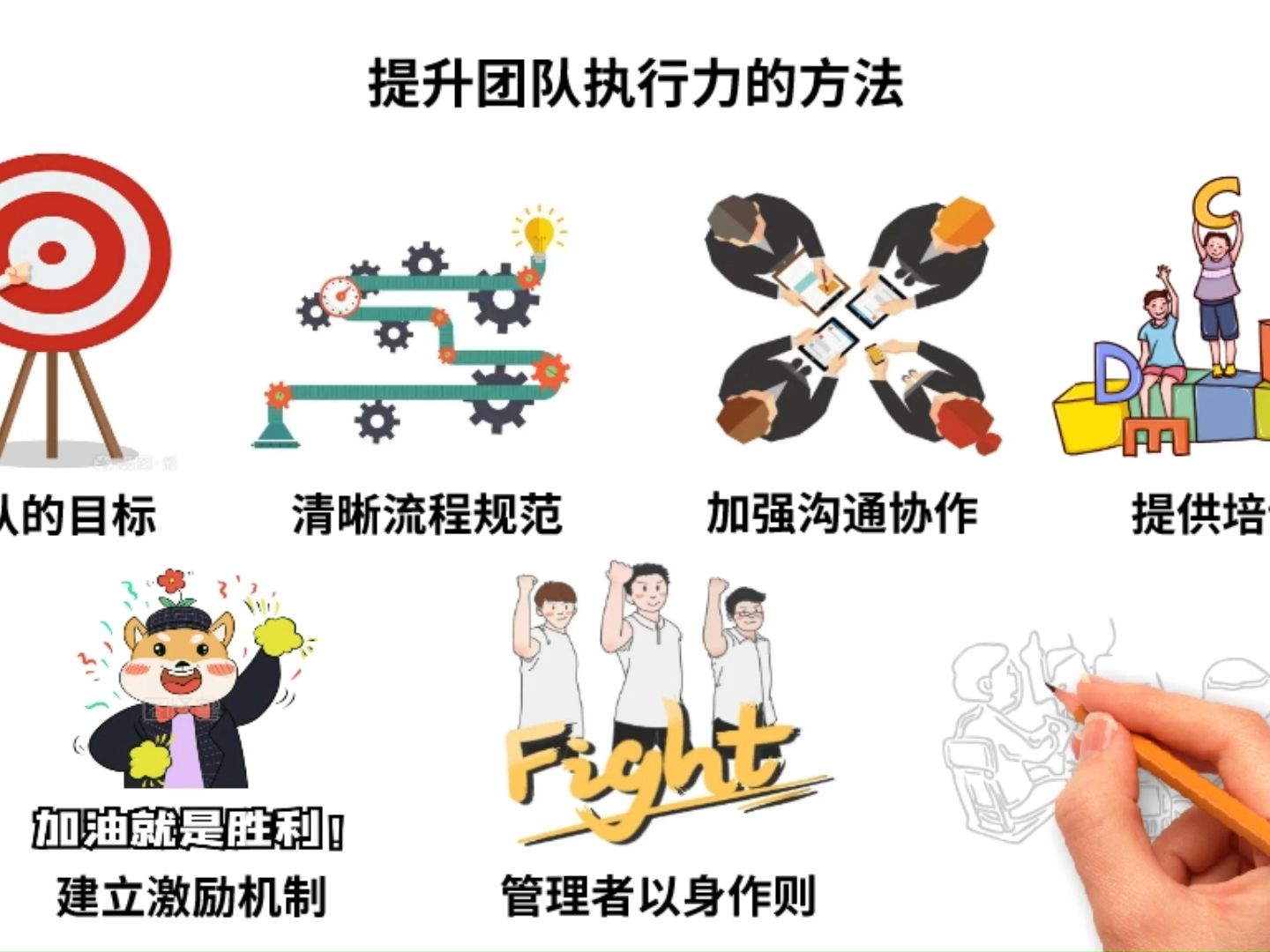 如何提升团队执行力的七个方法