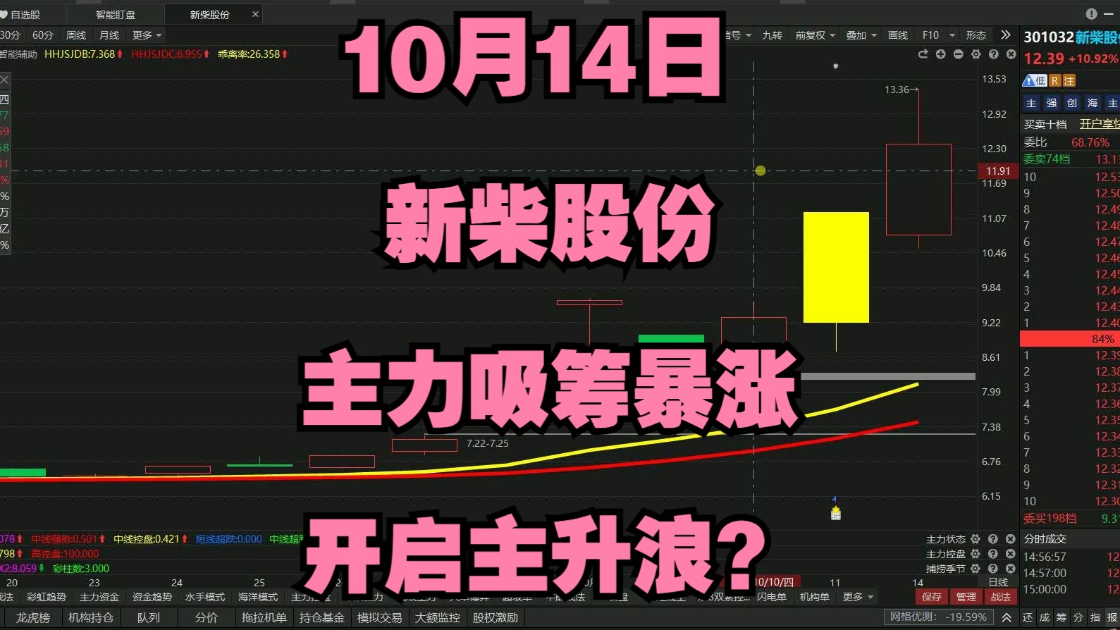 10月14日新柴股份,主力吸筹暴涨,开启主升浪?哔哩哔哩bilibili