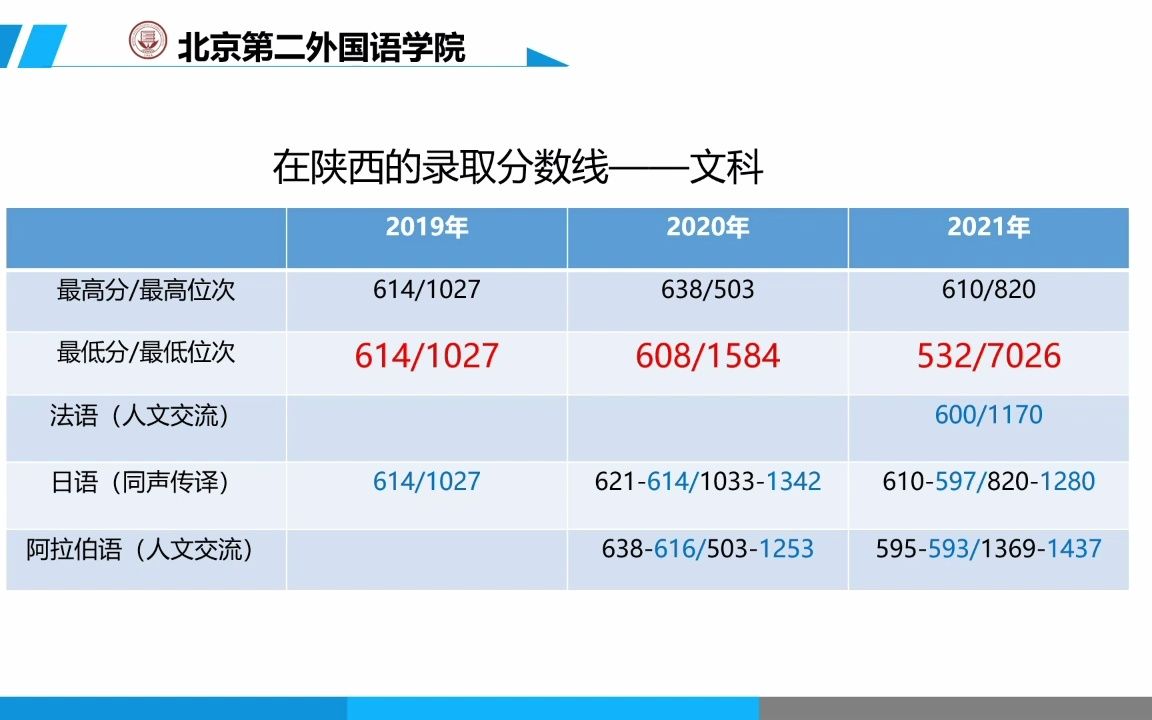 北京第二外国语学院哔哩哔哩bilibili