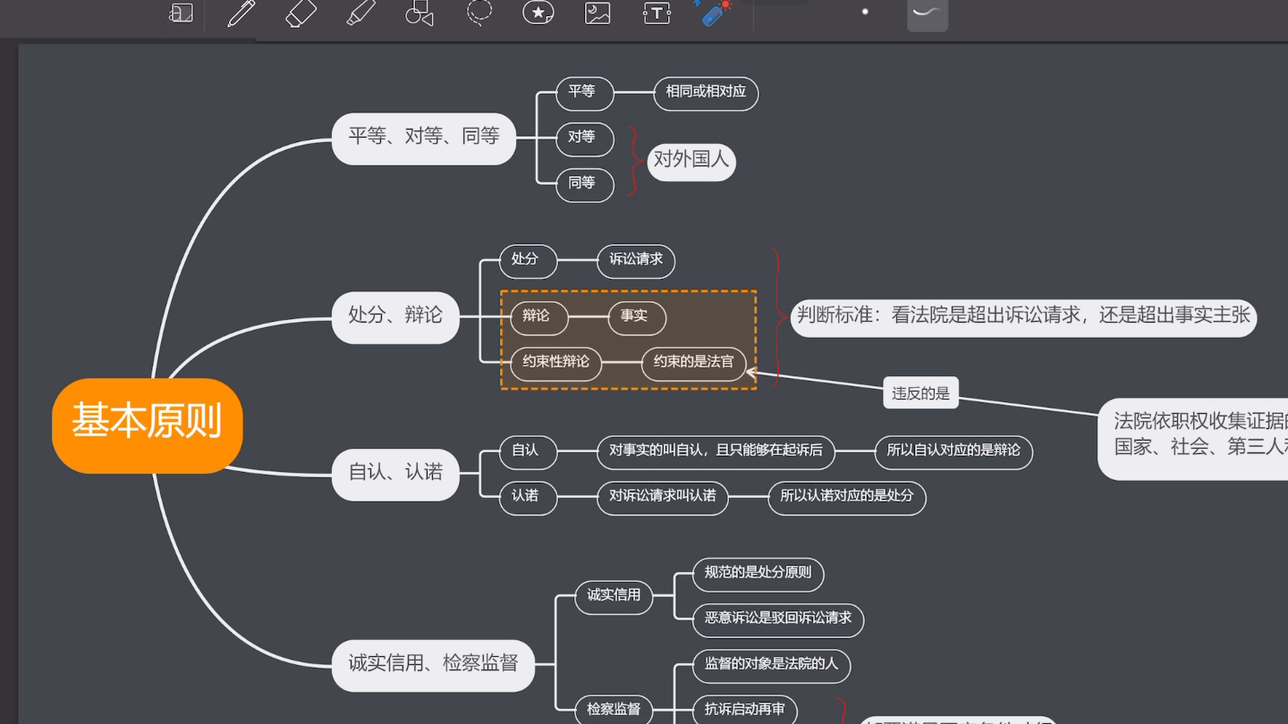 民诉带背第一部份(戴鹏讲义整理,范围看简介)哔哩哔哩bilibili