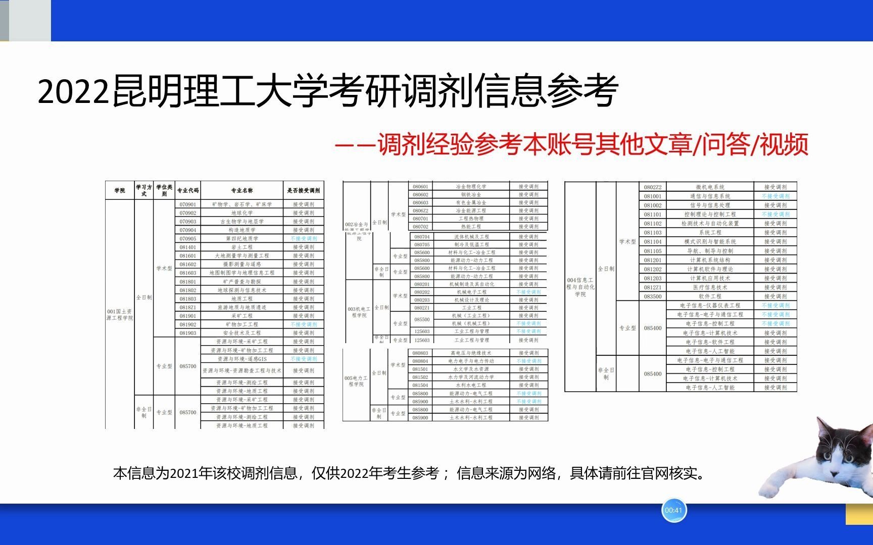 昆明理工大学研究生考研调剂信息、软件工程考研调剂信息、电子信息考研调剂信息哔哩哔哩bilibili