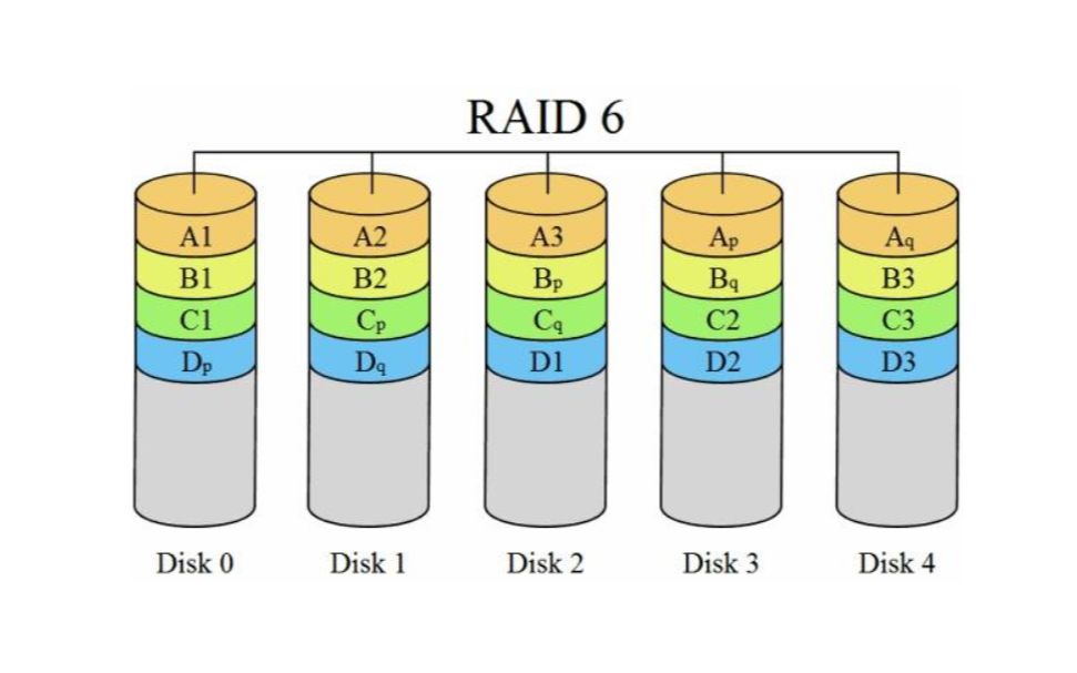 [图]raid技术介绍及raid功能