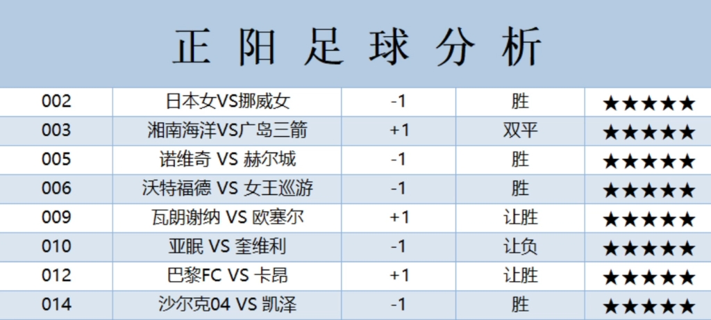 8月5日全网最稳足球扫盘推荐足球预测!哔哩哔哩bilibili