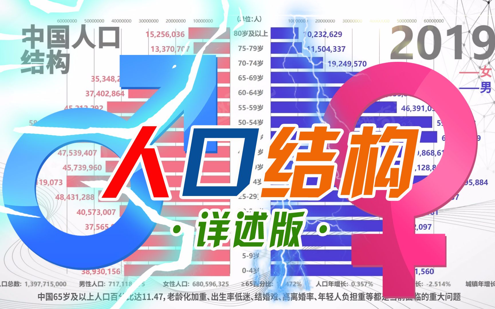 [图]中国男女人口结构分年龄段一览表，老龄化加重、出生率低、结婚难逐渐显现