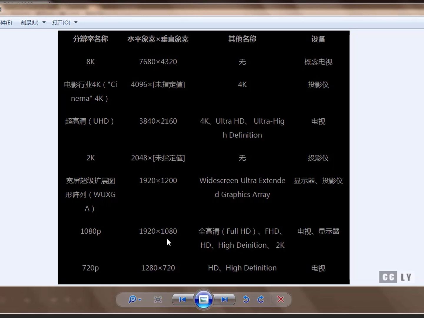 pr premiere 剪辑 合成 调色