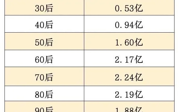 中国人口年龄段分布图图片