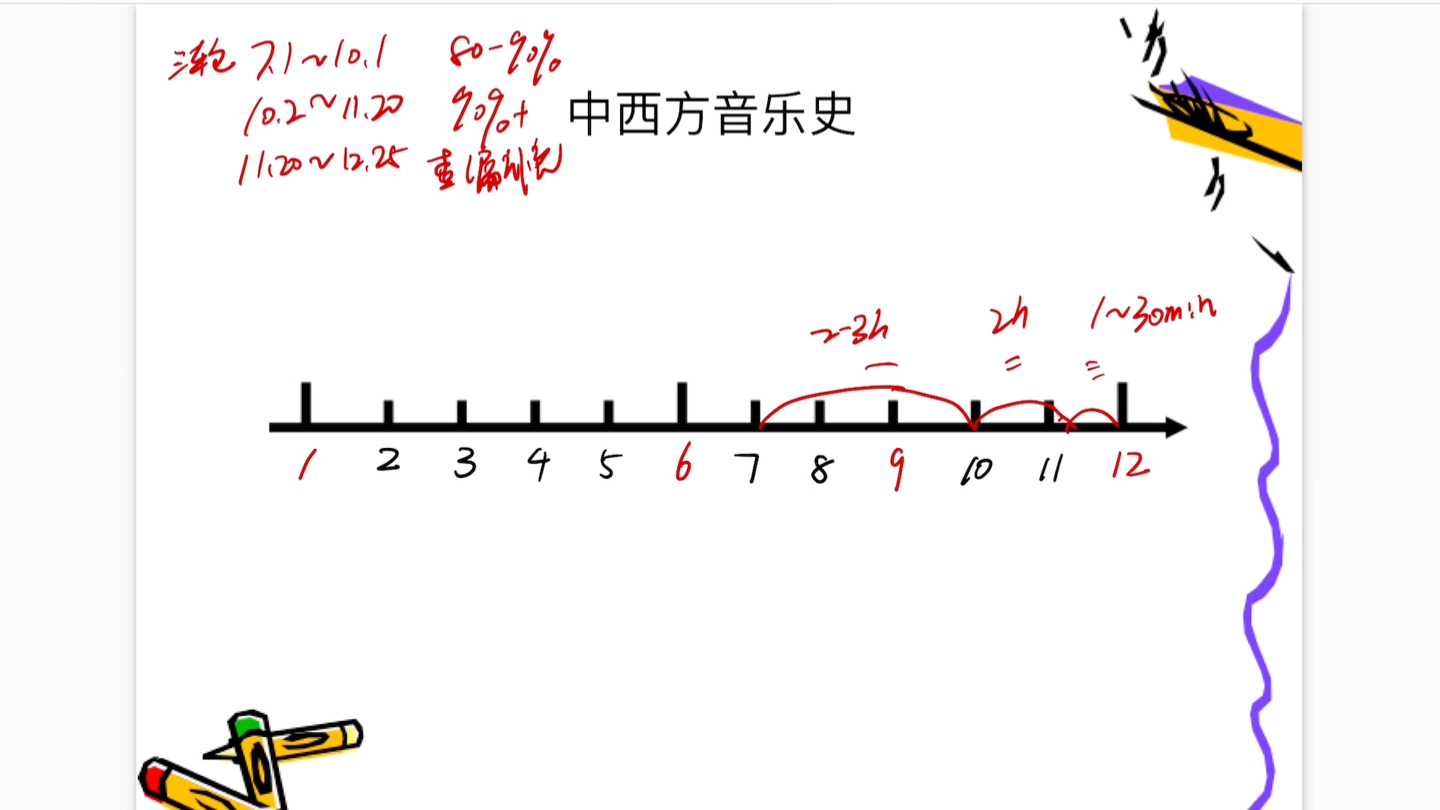 [图]23考研上岸必知的中西方音乐史复习时间规划