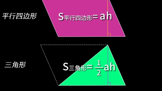 可视化小学几何图形面积公式推导过程,感受几何之美~ #数学思维 #几何图形 #会动的数学哔哩哔哩bilibili