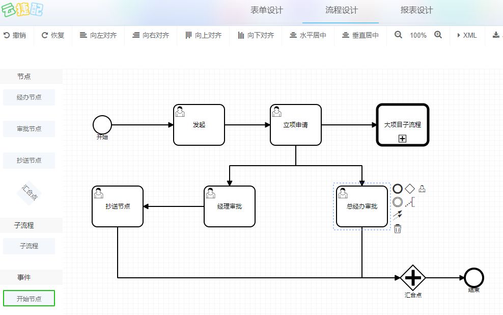 云捷配低代码平台——BPM流程入门实例——合同审批哔哩哔哩bilibili