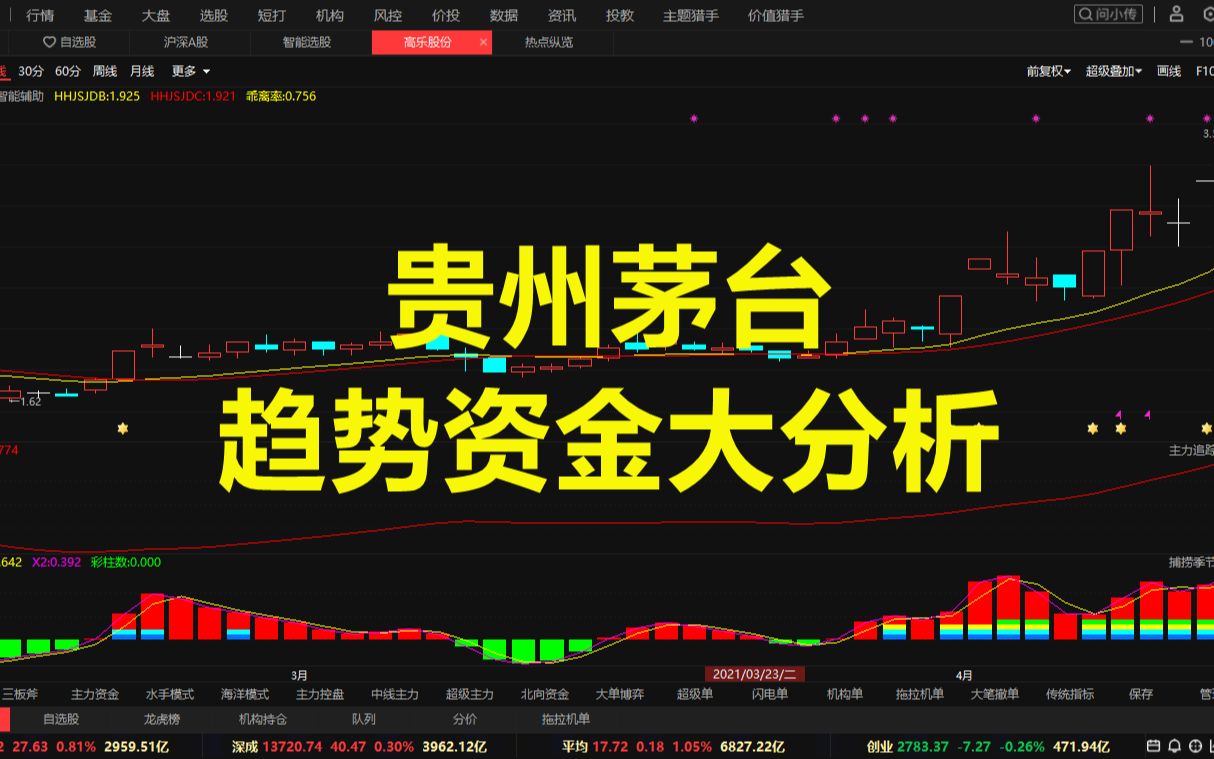 2020年实现近千亿营收 贵州茅台还能持续“飞天”吗?哔哩哔哩bilibili