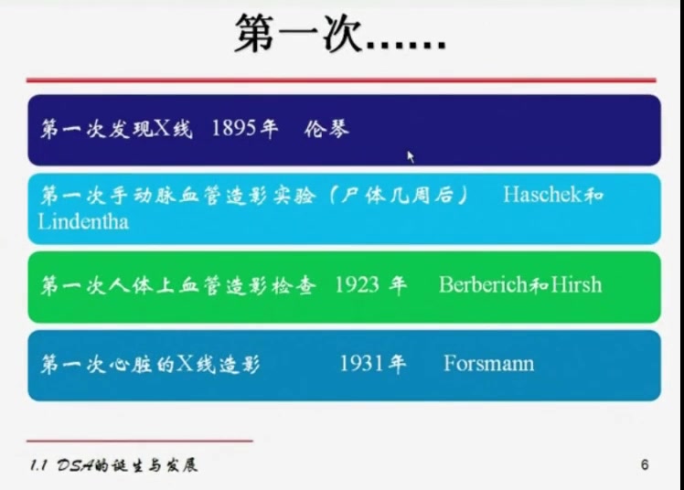 2021阿虎医考DSA技师考试考点精讲课数字减影血管造影哔哩哔哩bilibili