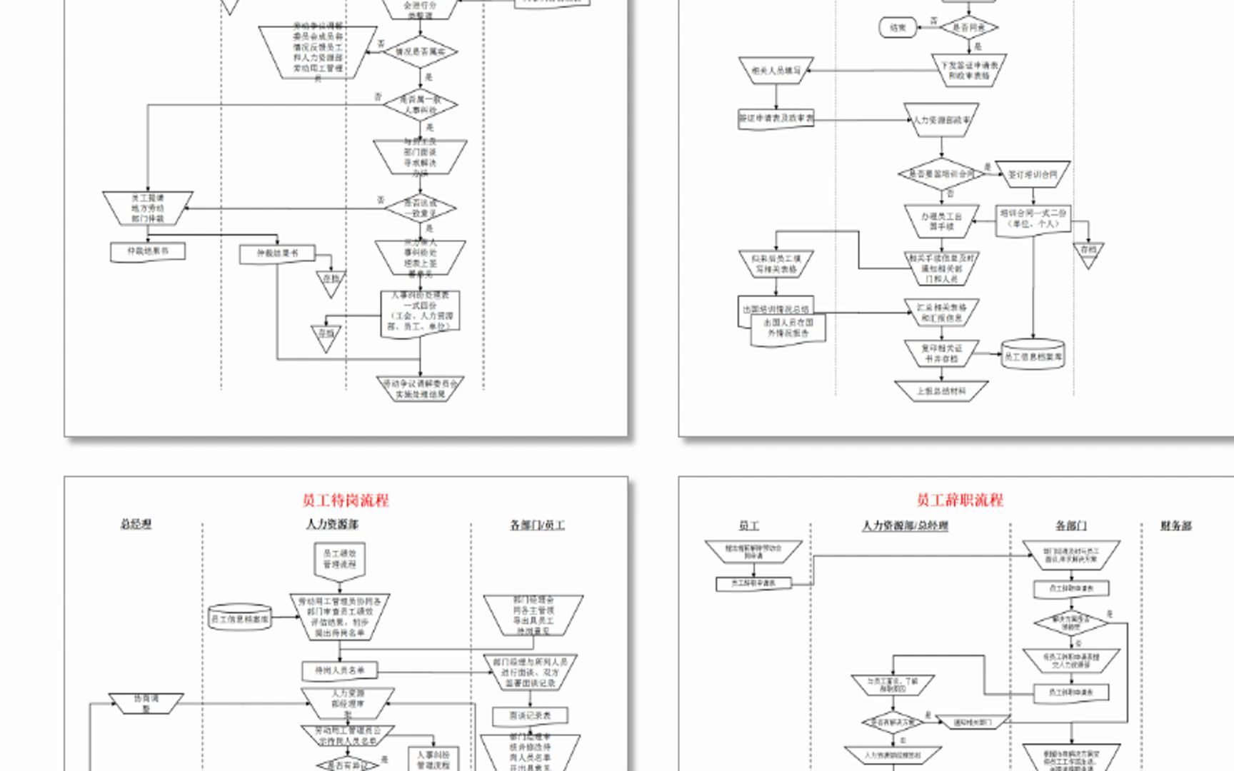 [图]人资工作流程图资料包，含人力资源六大模块的工作流程图，总共12个文件，200+个流程图，非常全面