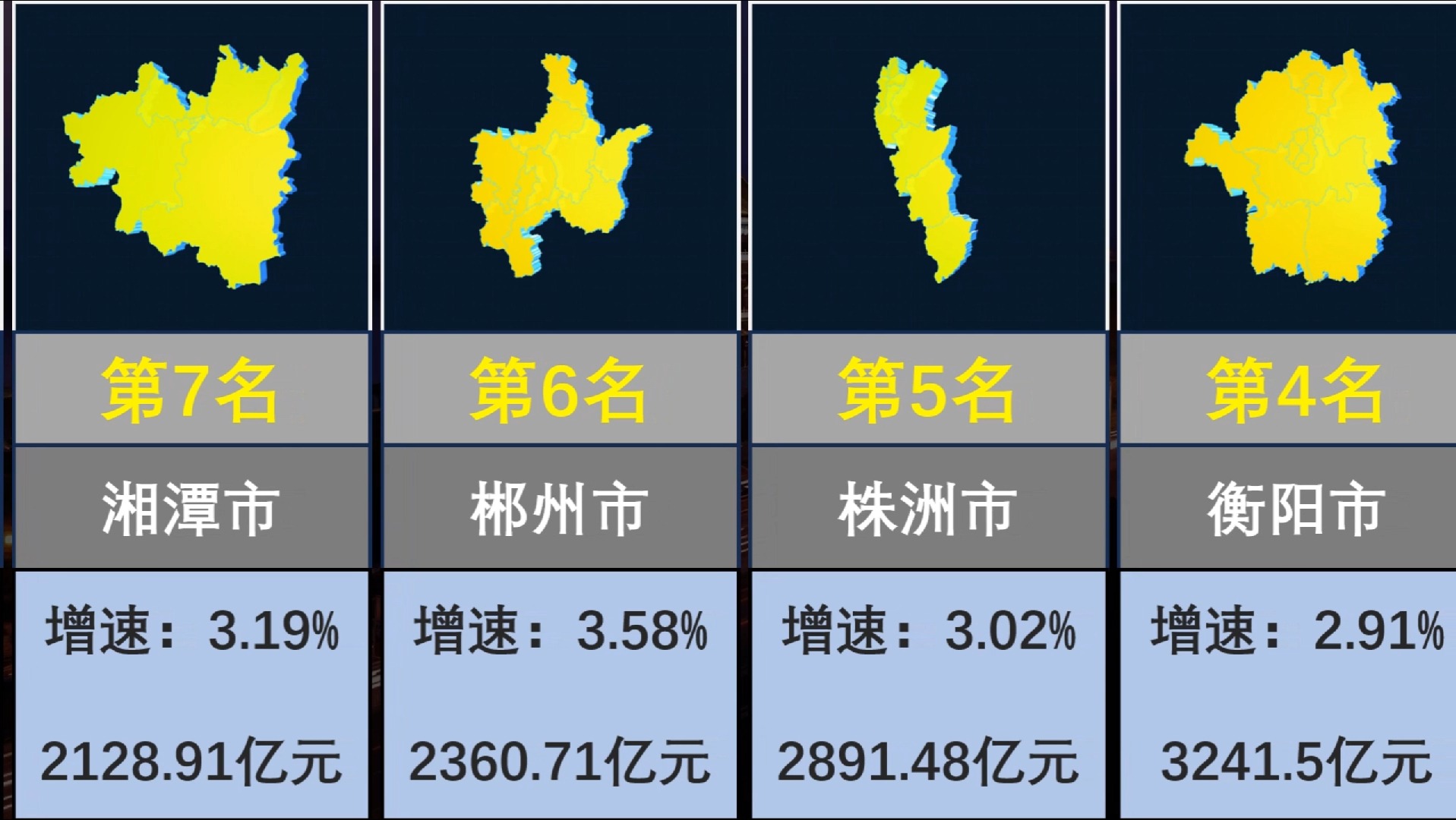 湖南各市前三季度GDP排行,湘西和常德负增长,长沙逼近1.1万亿哔哩哔哩bilibili