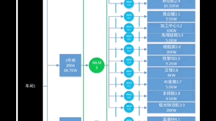 非侵入式物联网负荷监控设备—智能检测和分析应用哔哩哔哩bilibili