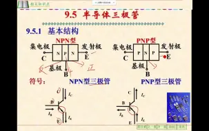 Descargar video: 9.5半导体三极管