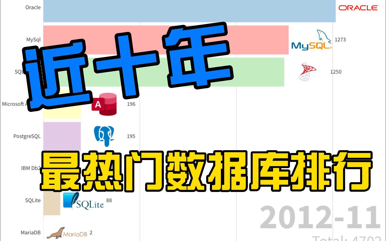 关系型数据库,近十年热度排行榜,你正在用的上榜了吗?哔哩哔哩bilibili