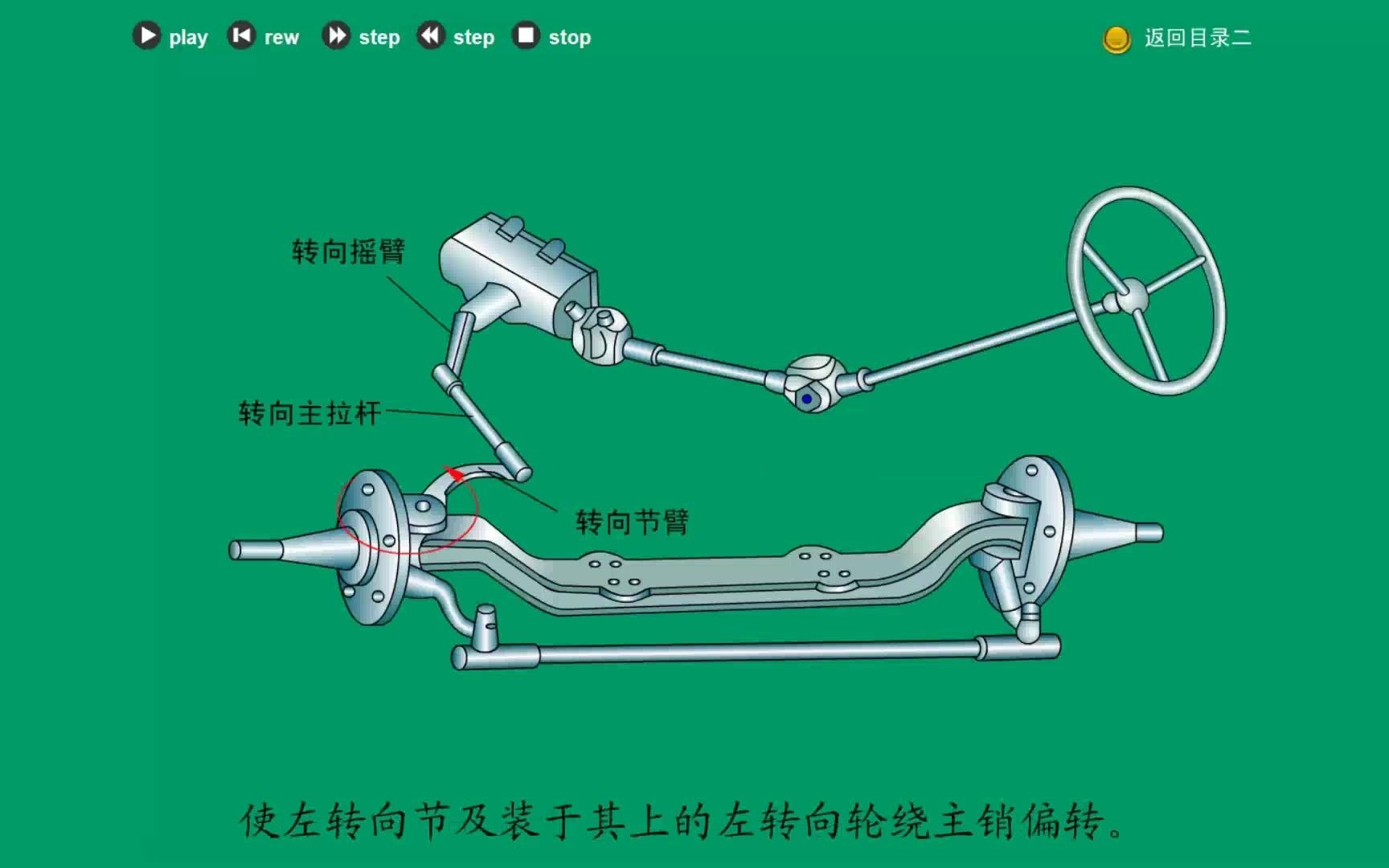 L15机械转向系示意图哔哩哔哩bilibili