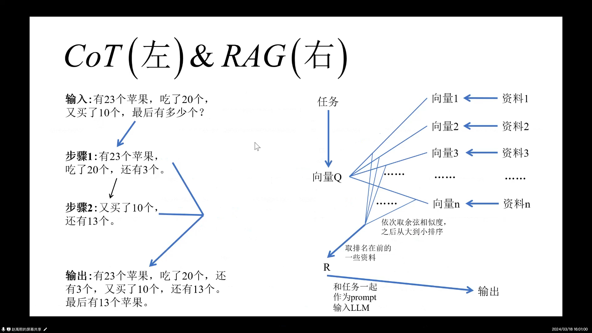 [图]RAT Retrieval Augmented Thoughts Elicit Context-Aware Reasoning in Long-Horizon