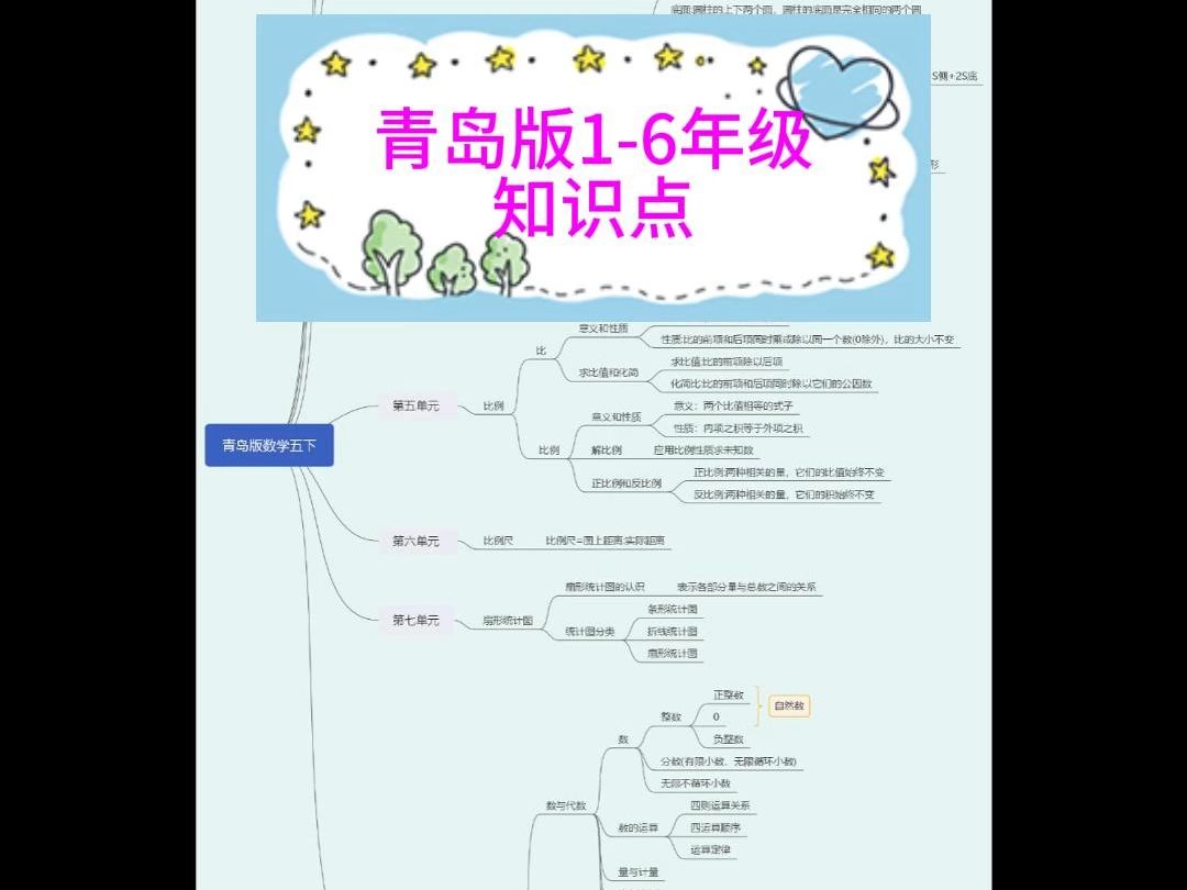 青岛版小学数学16年级全册知识点总结高清思维导图哔哩哔哩bilibili