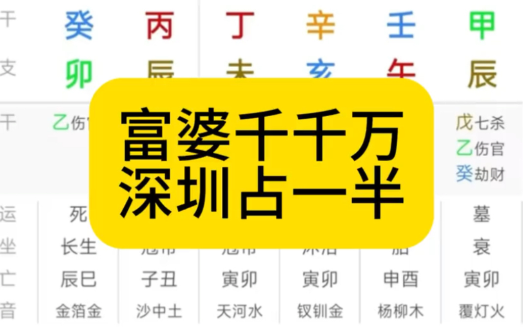 所谓富婆千千万,深圳占一半