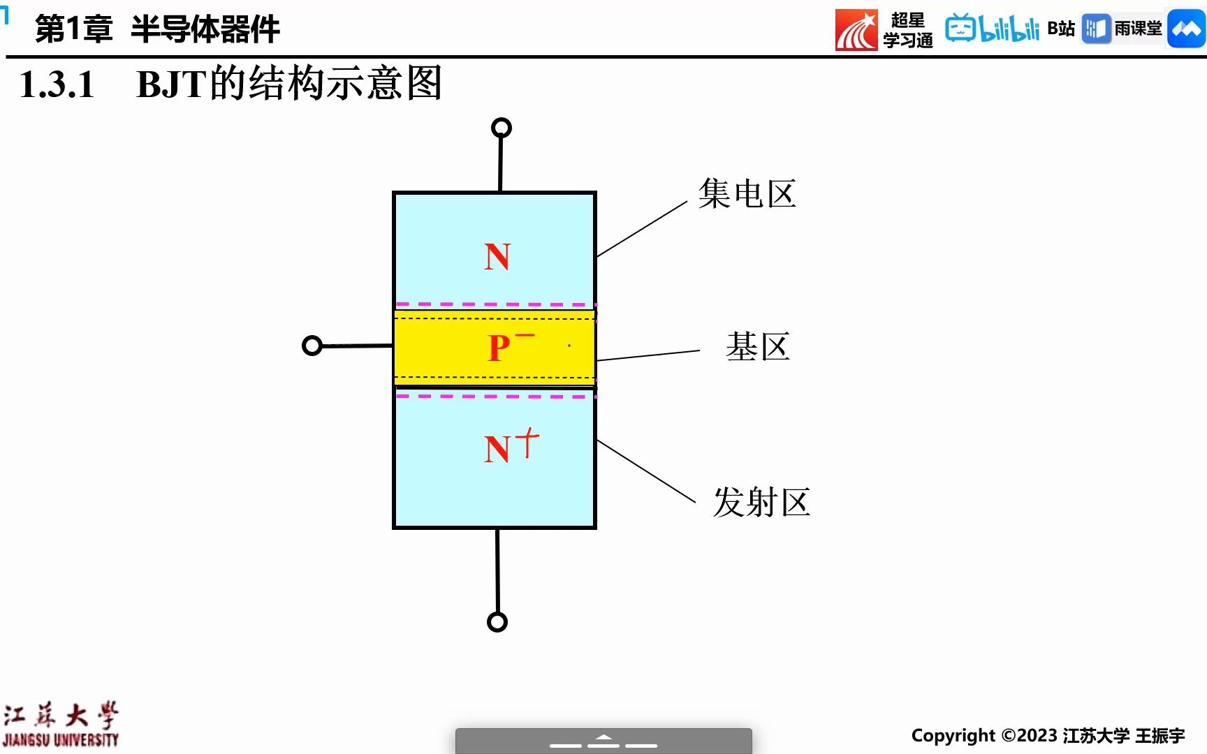 1.3.1双极型晶体管结构类型及内部电流分配关系哔哩哔哩bilibili